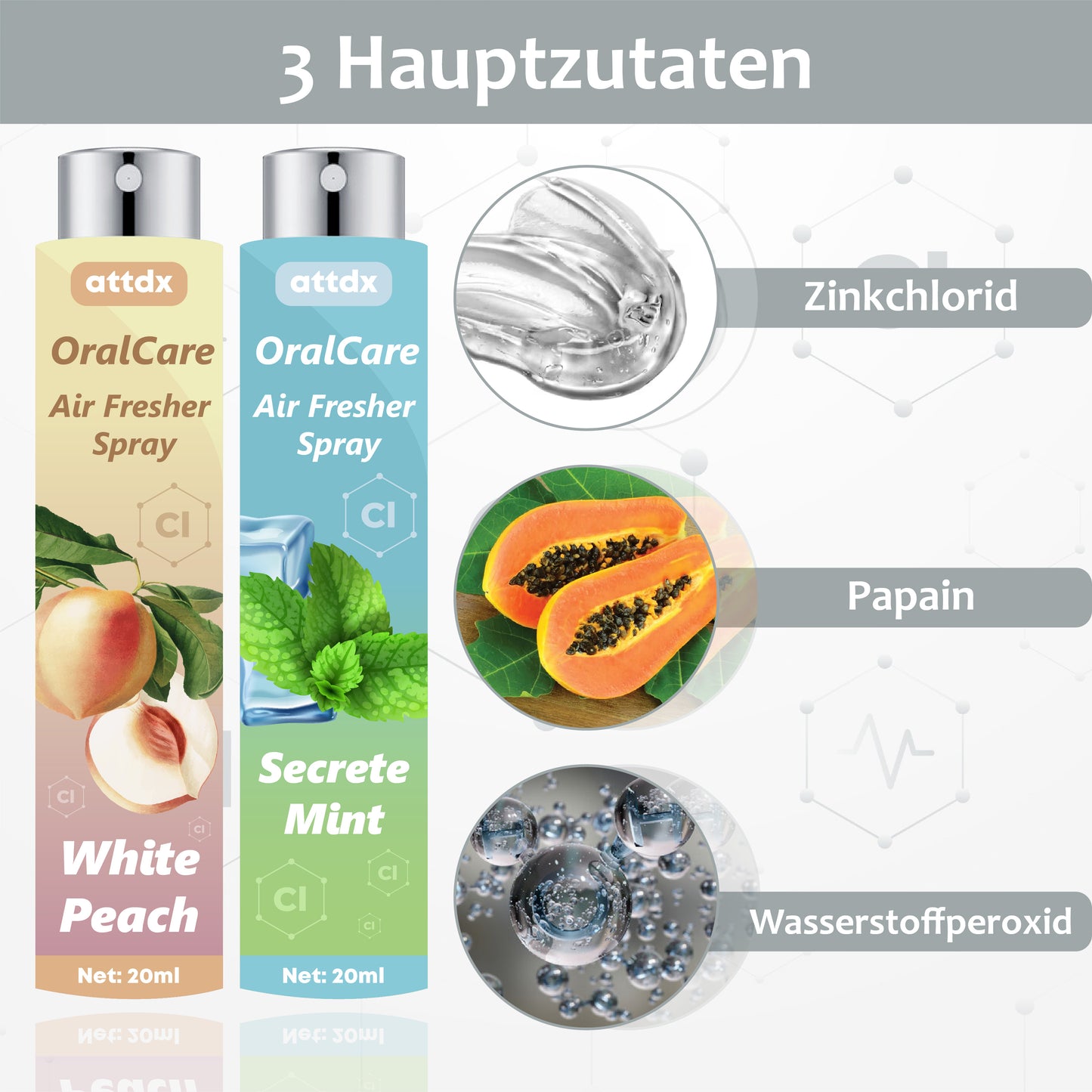 Mundpflege Atemfrischer Spray