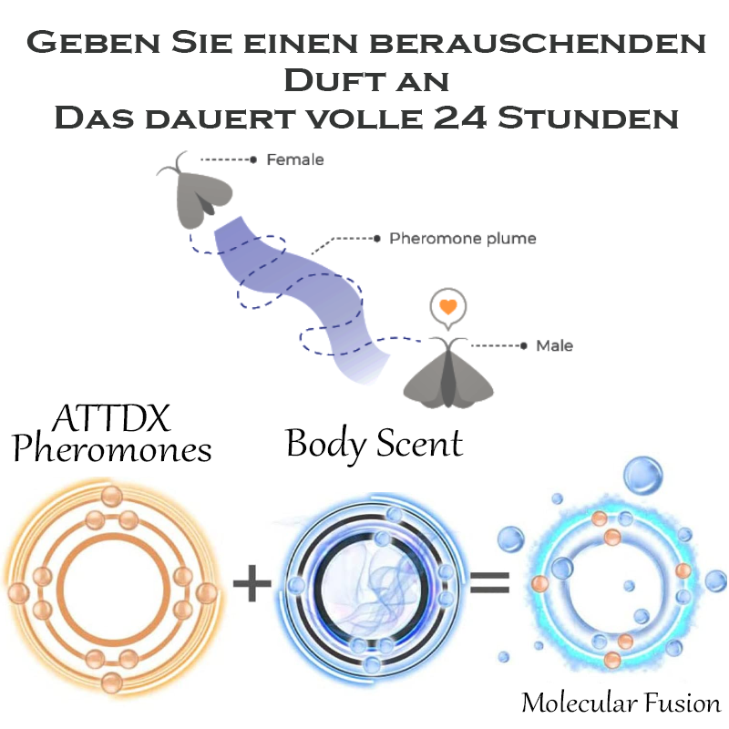 ATTDX AntiGeruch Aromatherapie Parfüm